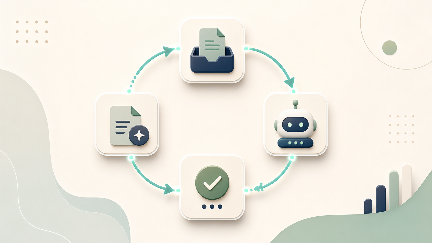 A clean four-step AI workflow loop with input, process, review, and output icons